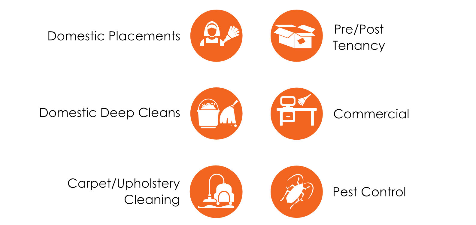 Ultimate Cleaning Solutions - Cleaning Icons